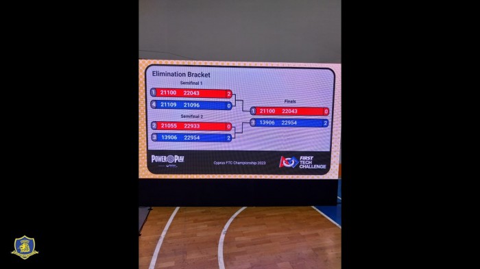 The English School Roosters win the FIRST Tech Challenge!